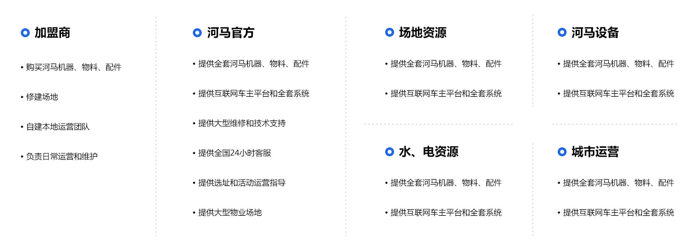 洗车店招商加盟政策