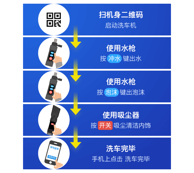 车主洗车体验优化